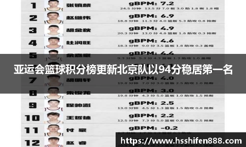 亚运会篮球积分榜更新北京队以94分稳居第一名